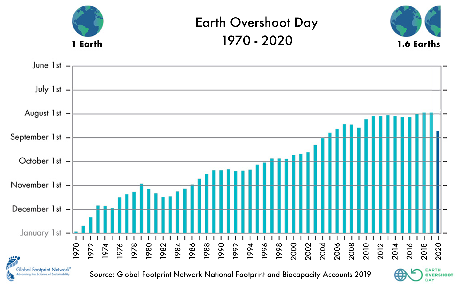 2020 Past Overshoot Days English large